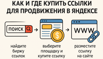 Как и где купить ссылки для продвижения в Яндексе