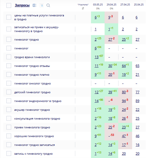 накрутка пф в яндексе