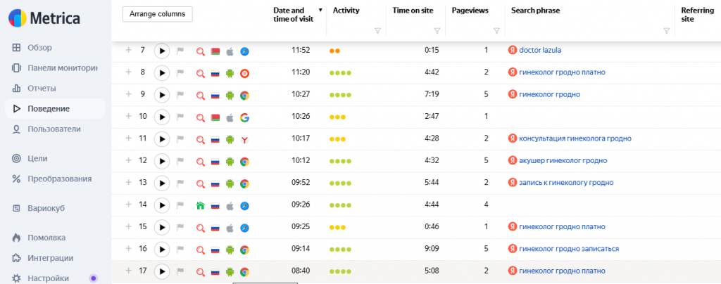 Быстрая накрутка поведенческих факторов ПФ в яндексе