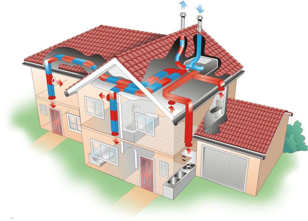 Отопление и кондиционирование воздуха