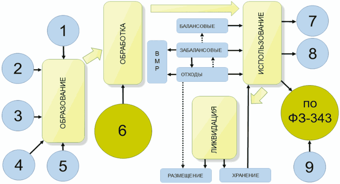 Эффективное управление ресурсами в горнодобывающей промышленности⁚ от разведки до рекультивации 2 effektivnoe upravlenie resursami v gornodobyvayuschey promyshlennosti ot razvedki do rekultivatsii