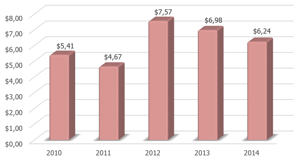 Экономическое значение пряностей в Индии⁚ от производства до экспорта 3 ekonomicheskoe znachenie pryanostey v indii ot proizvodstva do eksporta